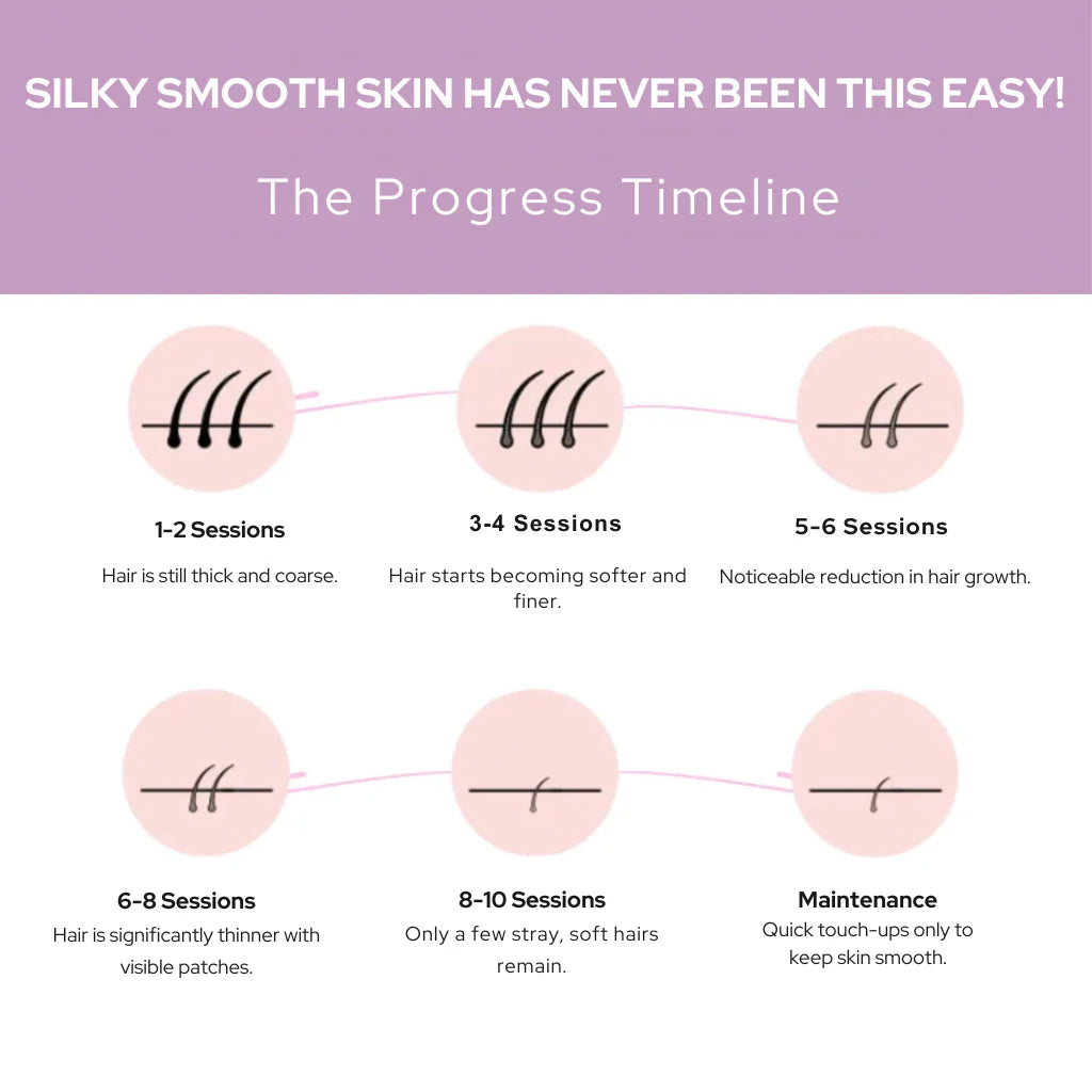 Professional IPL Laser Hair Removal Device